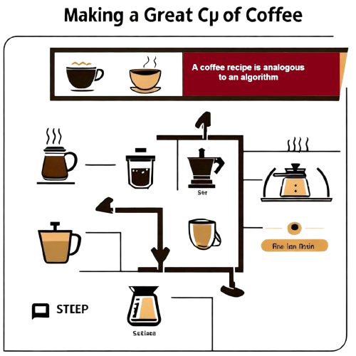 Algorithms & Data Structures
